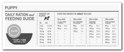 Orijen Puppy Large Feeding Chart